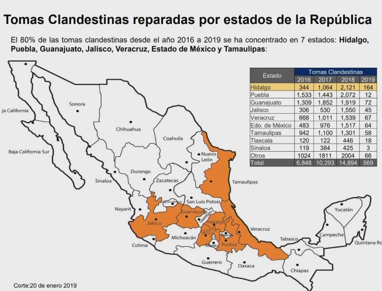 Presidencia de México - Conferencia de prensa 21-01-2019